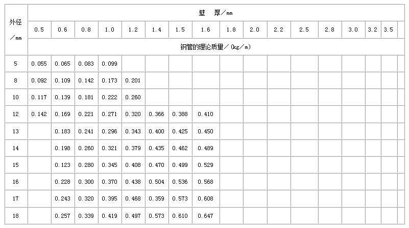 嘉兴不锈钢管规格型号表